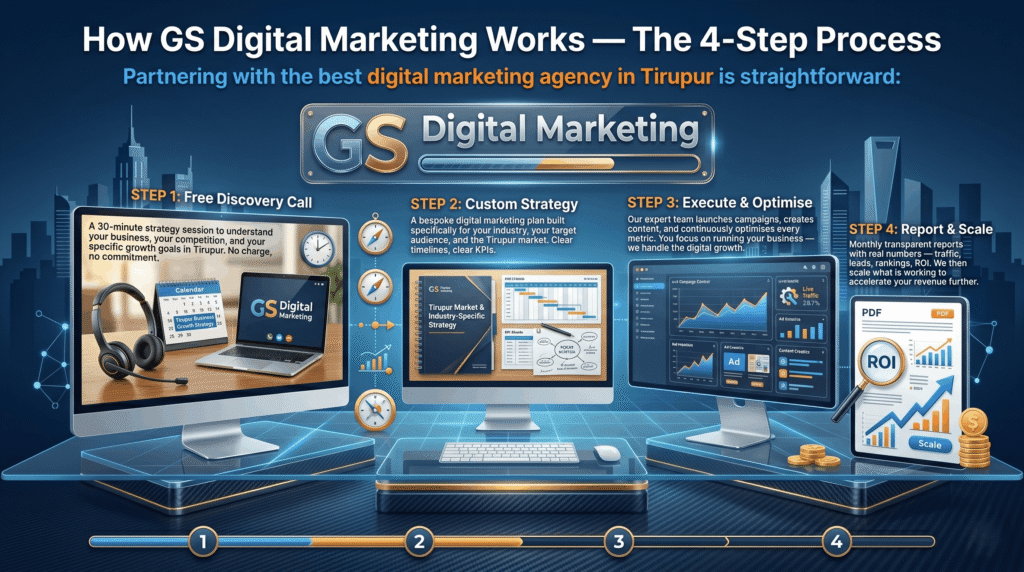 Best digital marketing agency in tirupur