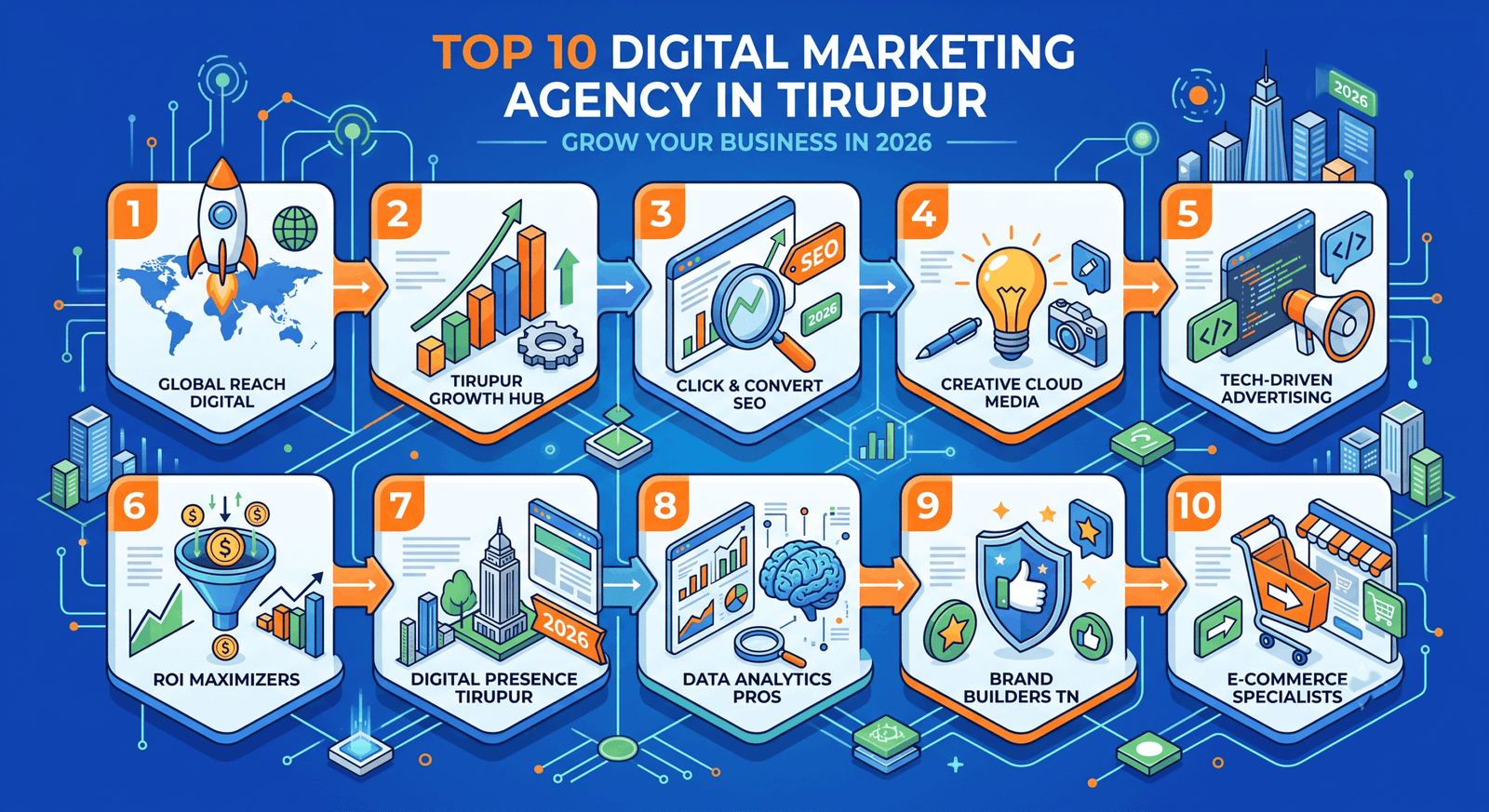 Top 10 digital marketing agency in Tirupur team planning an online growth strategy