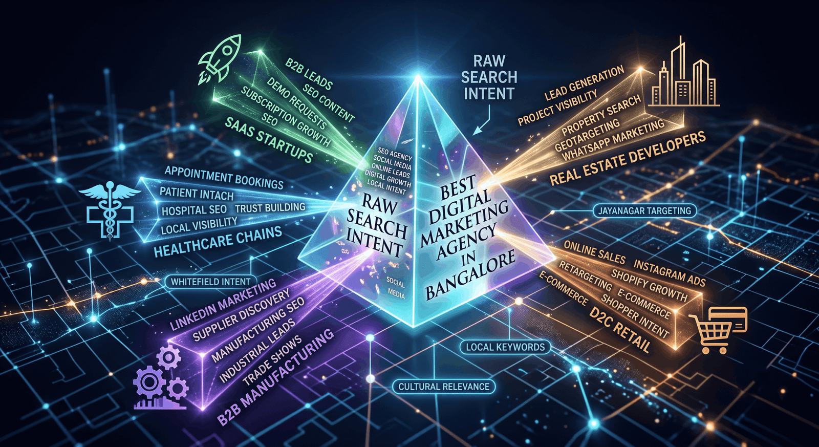 Best digital marketing agency in bangalore