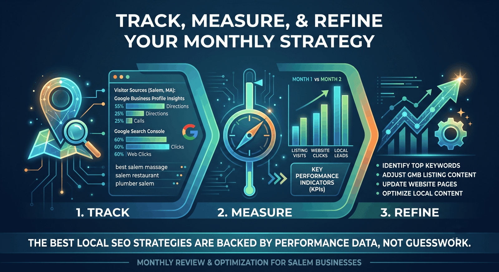 SEO Analytics Metrics Tracking