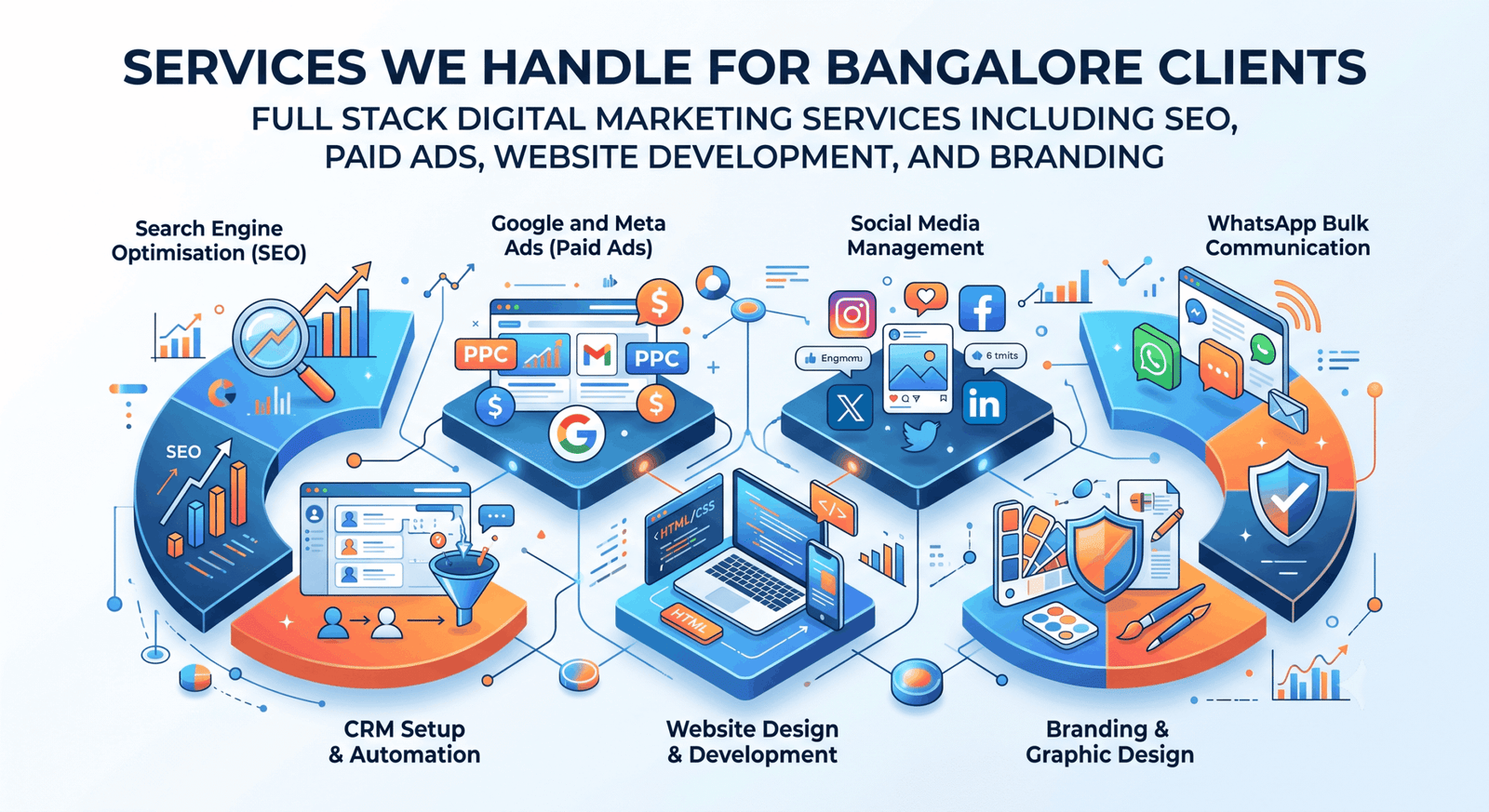 Full stack digital marketing services including SEO paid ads website development and branding