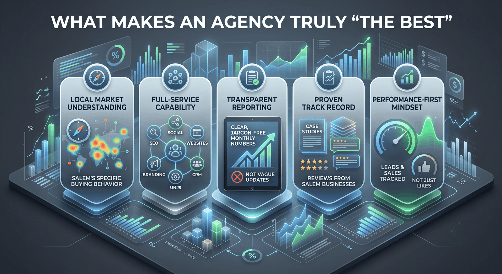 Comprehensive analytical marketing dashboard showcasing transparent results