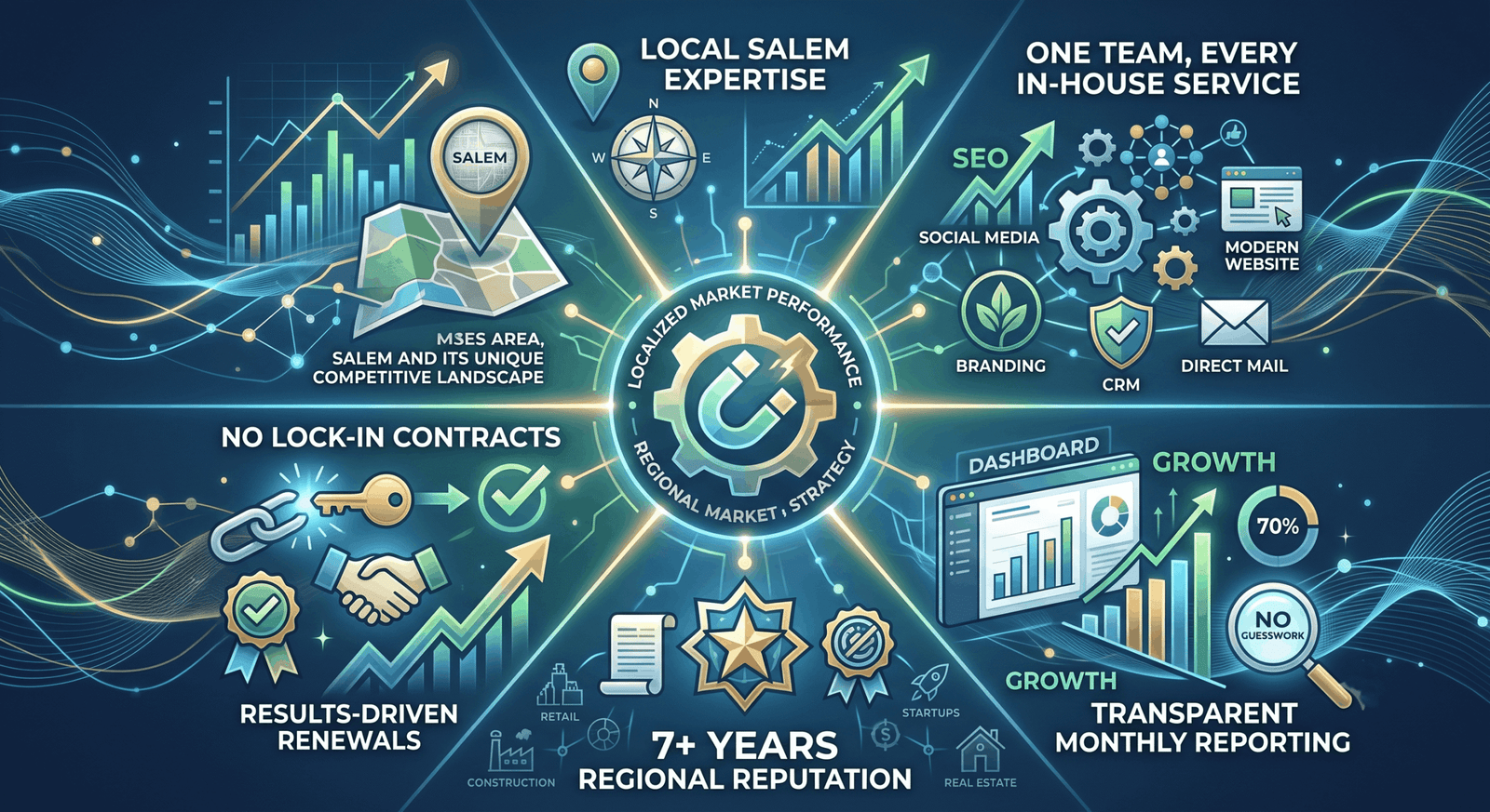 Local agency strategy session driving localized market performance
