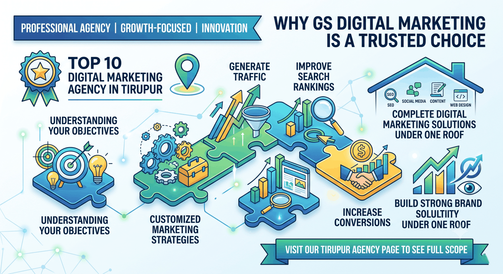 SEO analytics dashboard used by GS Digital Marketing for Tirupur clients