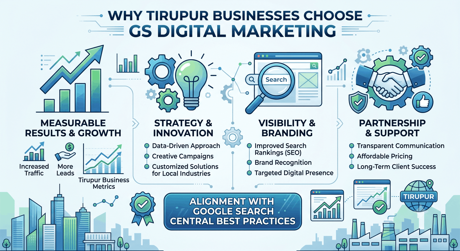 Branding and identity design created by GS Digital Marketing, a top 10 digital marketing agency in Tirupur