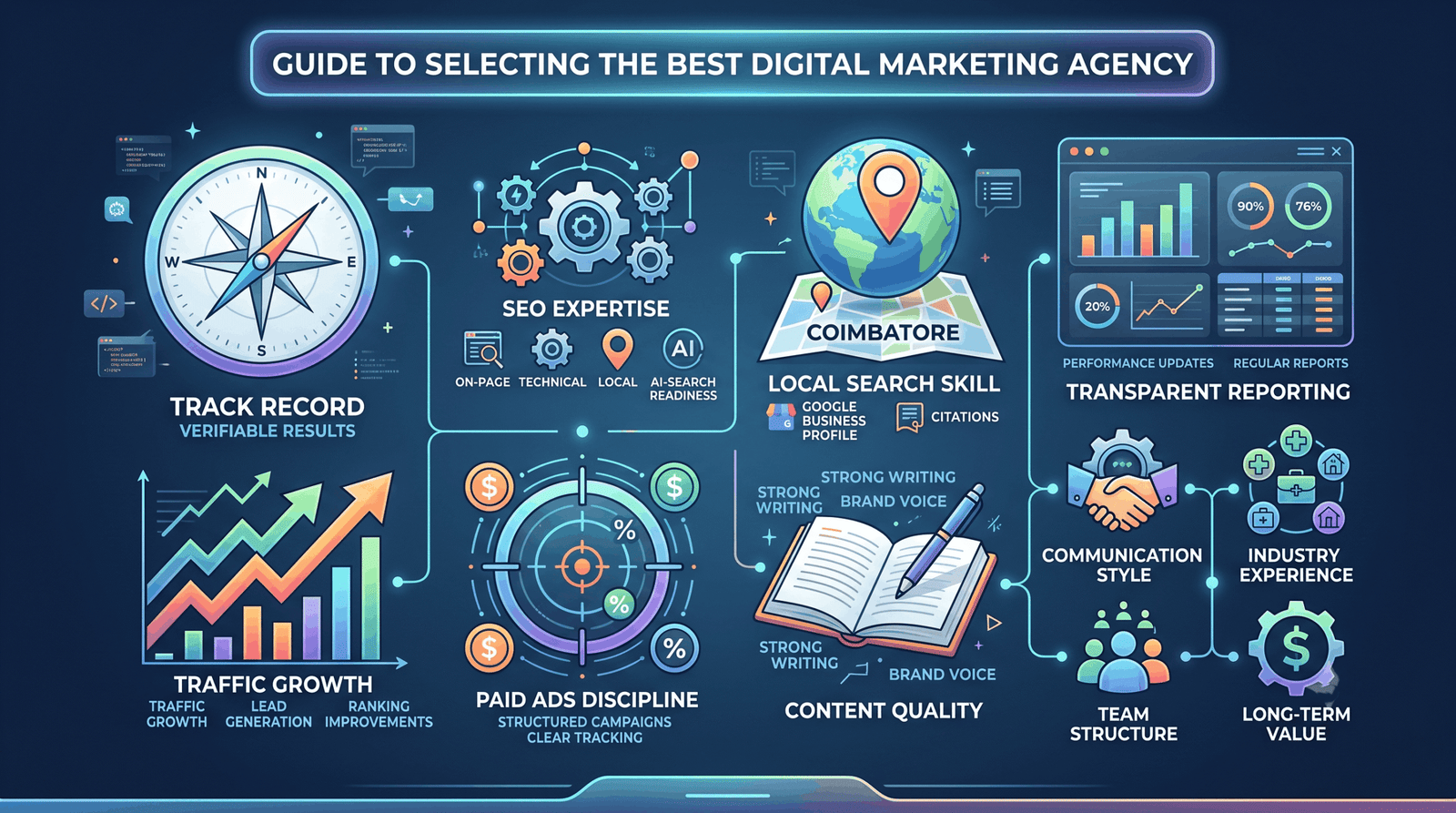 Analyzing SEO and digital marketing campaign data on a dashboard