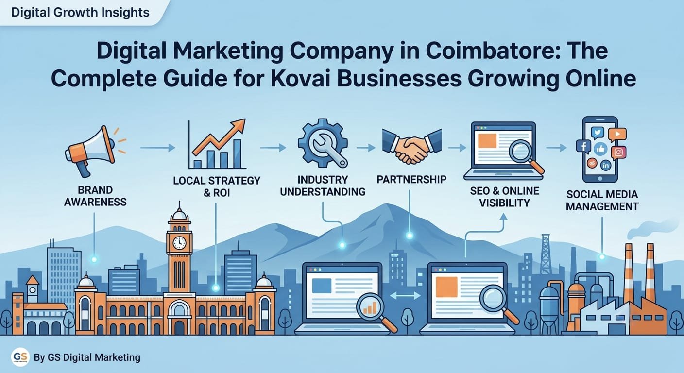 Digital marketing company in Coimbatore team planning an online growth strategy