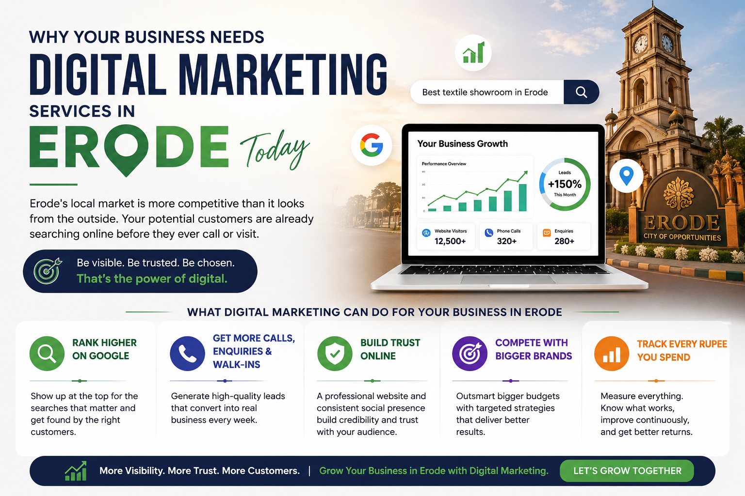 A local Erode retail business that benefits from stronger online visibility