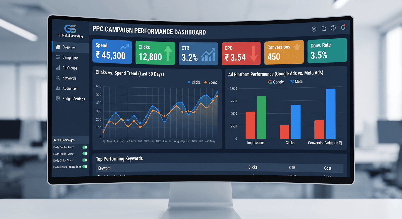 Pay-per-click advertising campaign dashboard with performance charts