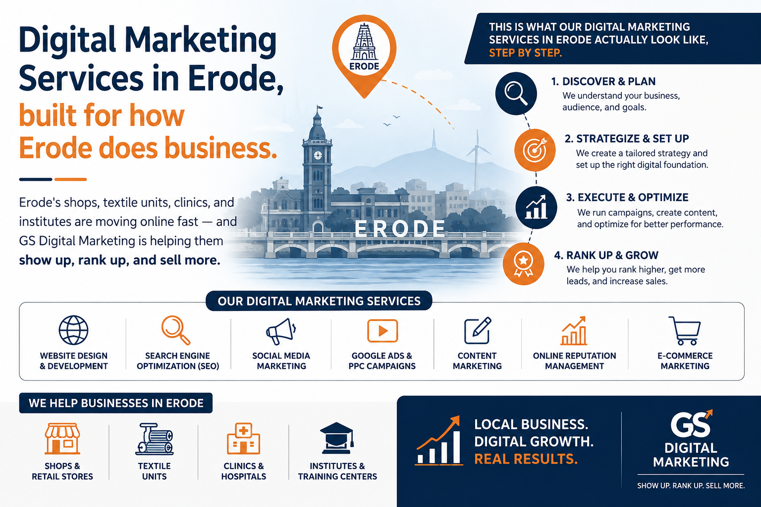 Best Digital marketing services in erode