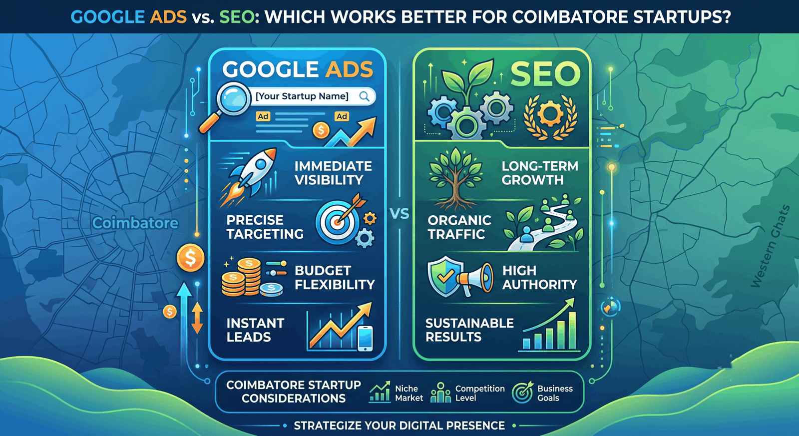 google ads coimbatore