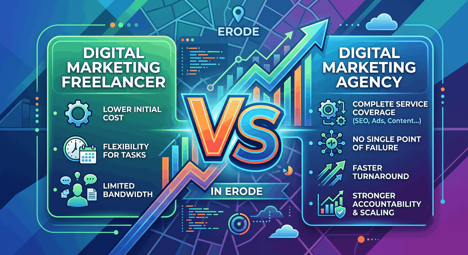 Digital marketing freelancer in Erode compared to agency