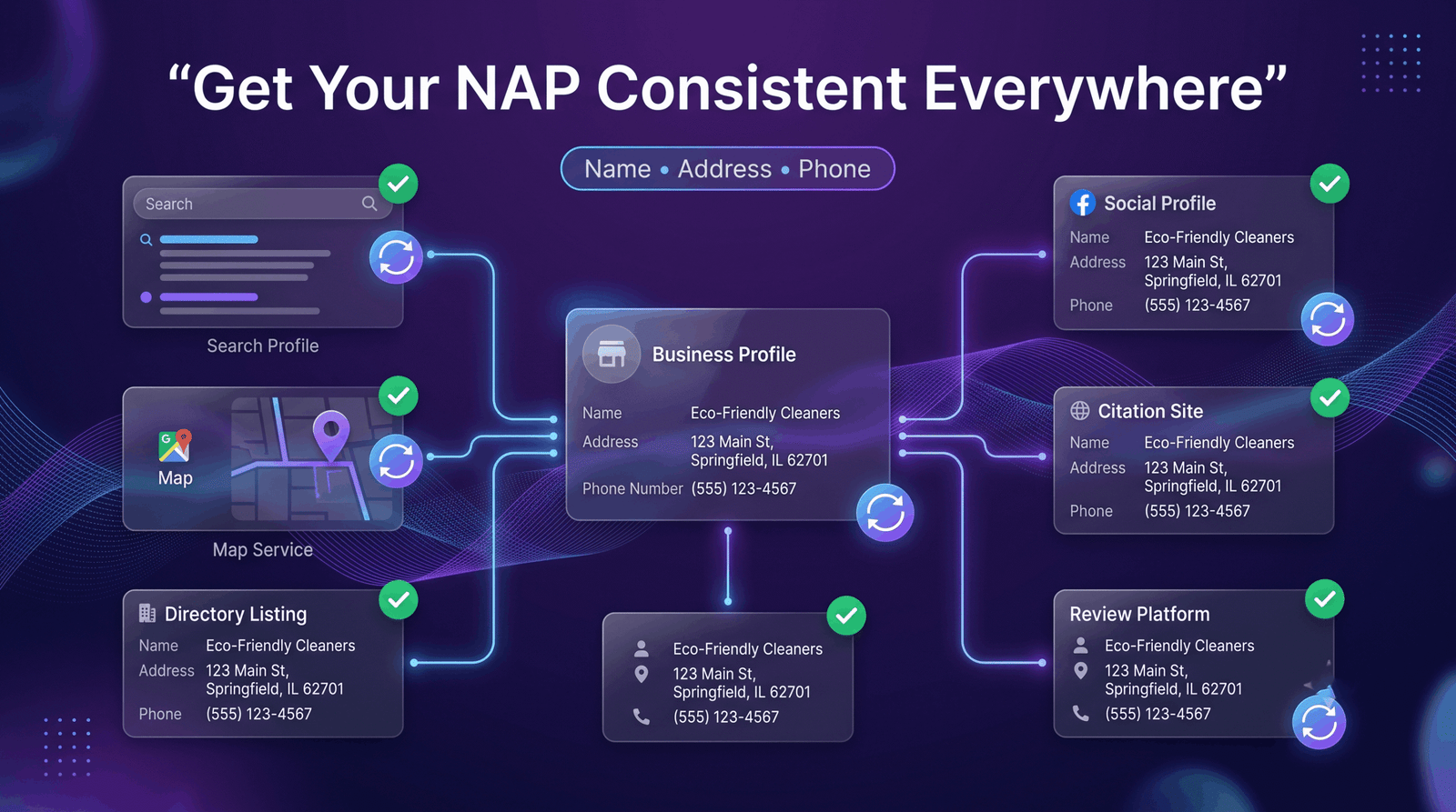 Consistent business name, address and phone number displayed across Google My Business Erode and directories