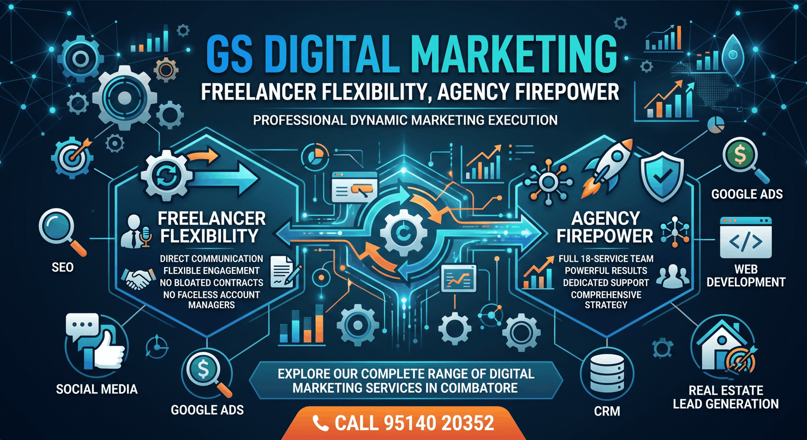 Professional Dynamic Marketing Execution