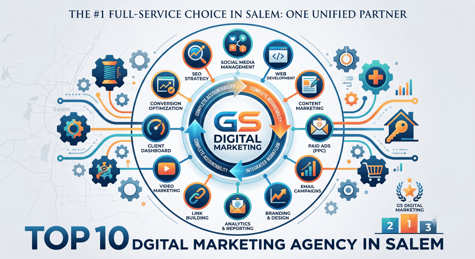 Top 10 Digital Marketing Agency in Salem