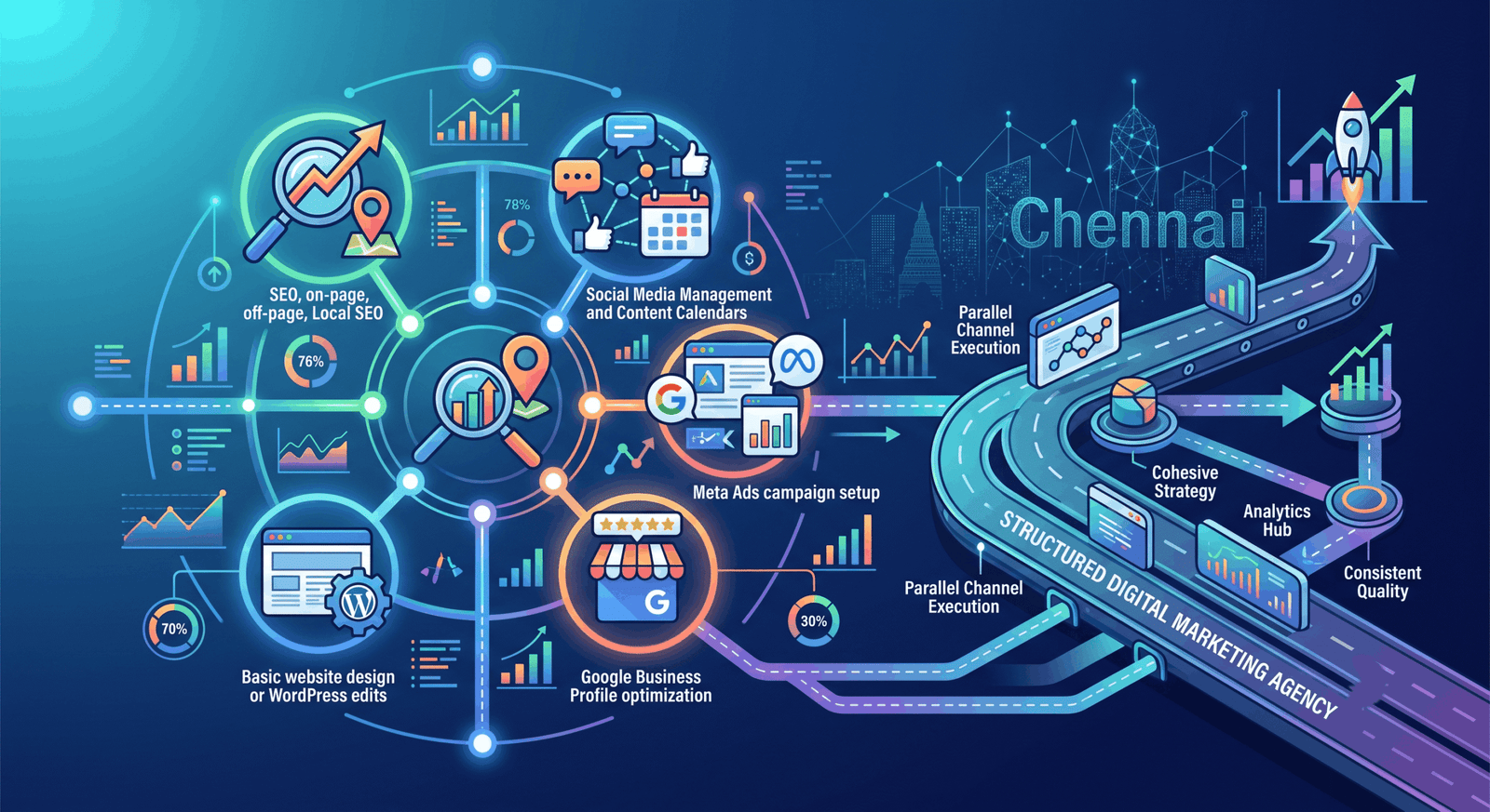 An array of diverse digital marketing strategy assets and concepts