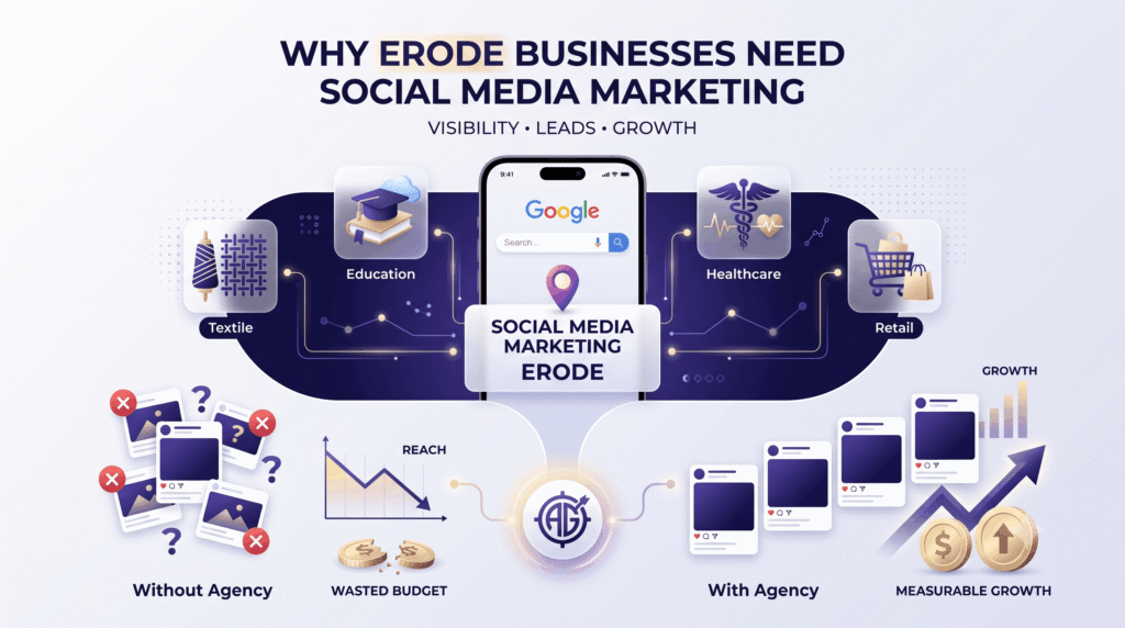 Top 10 social media marketing agency in erode