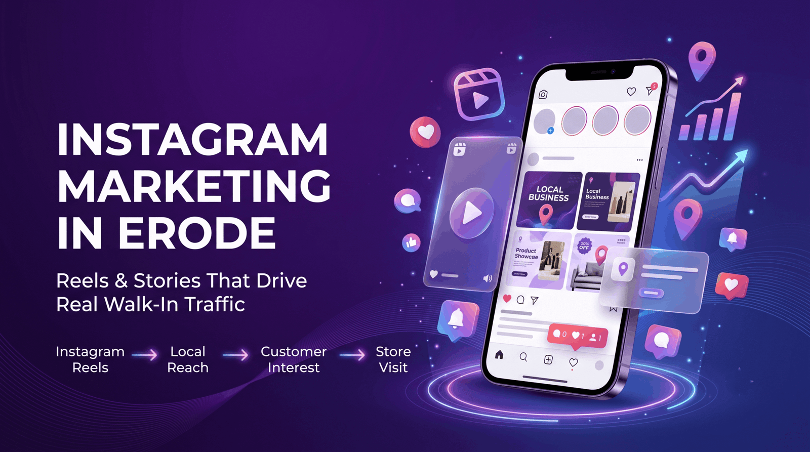 Instagram marketing Erode content creation on phone screen