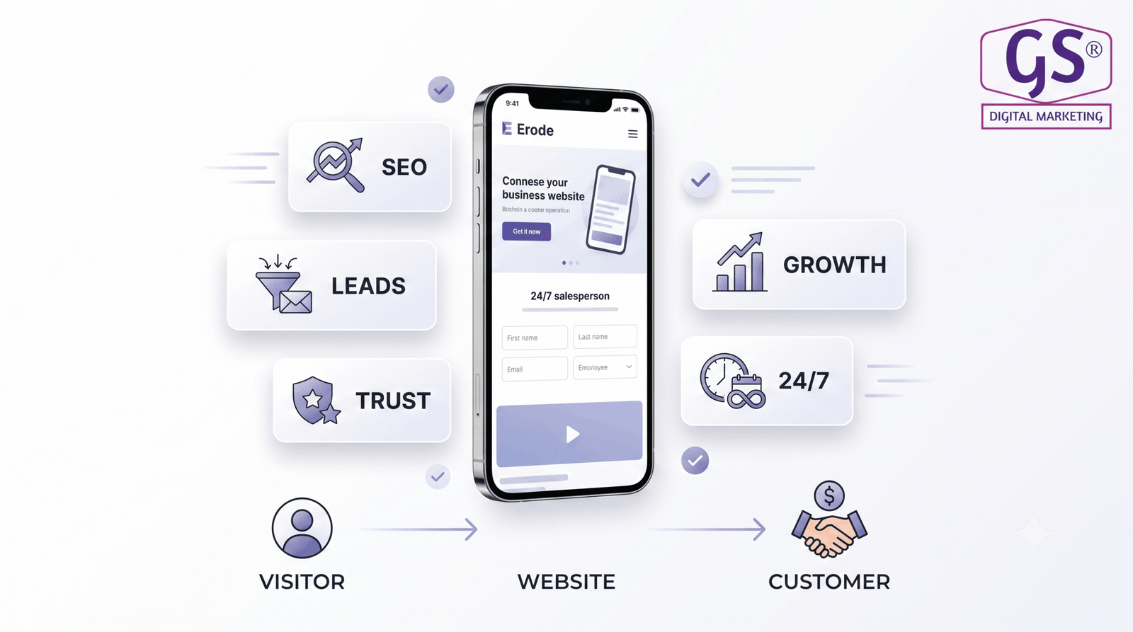 Website Designs Erode - premium web design workspace
