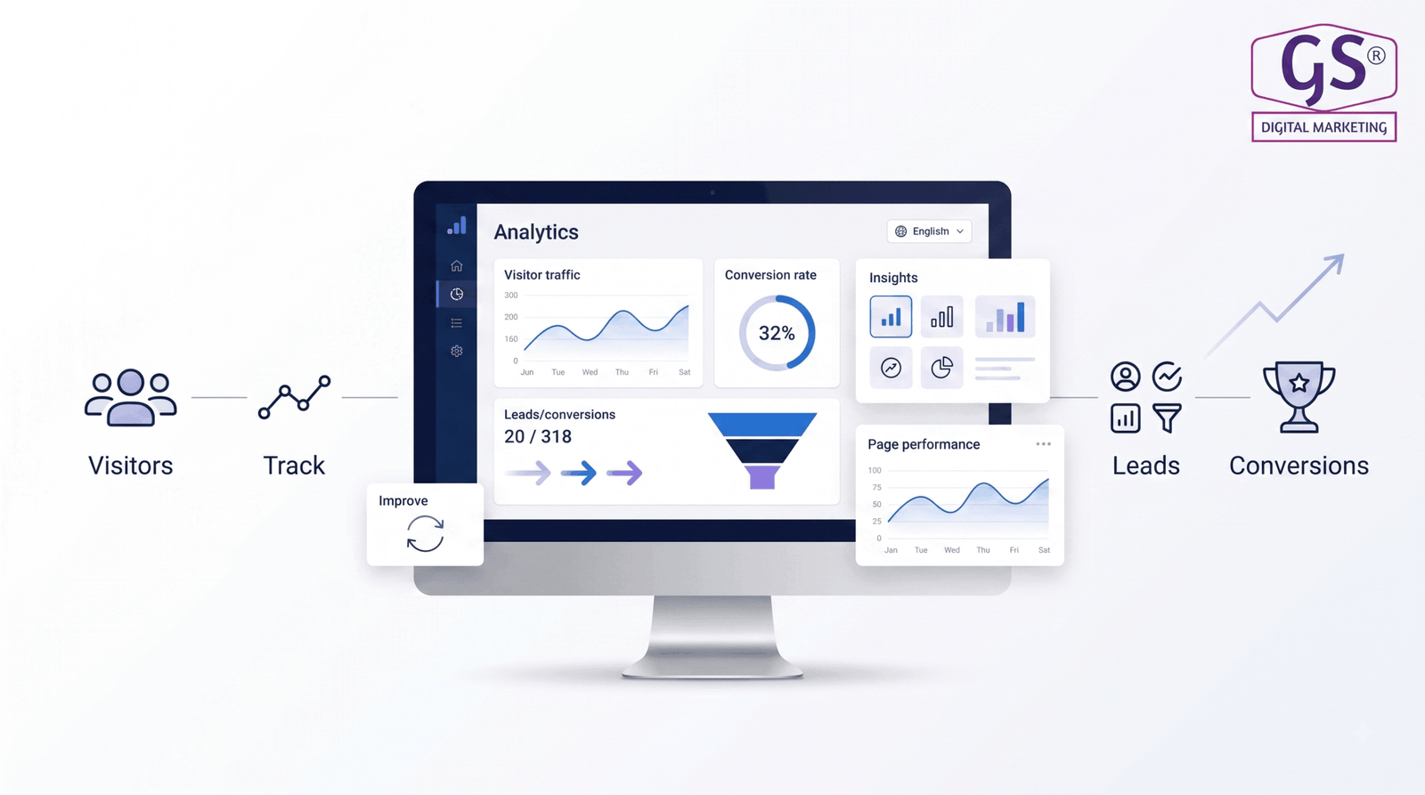 Analytics and conversion tracking for business website design in Erode