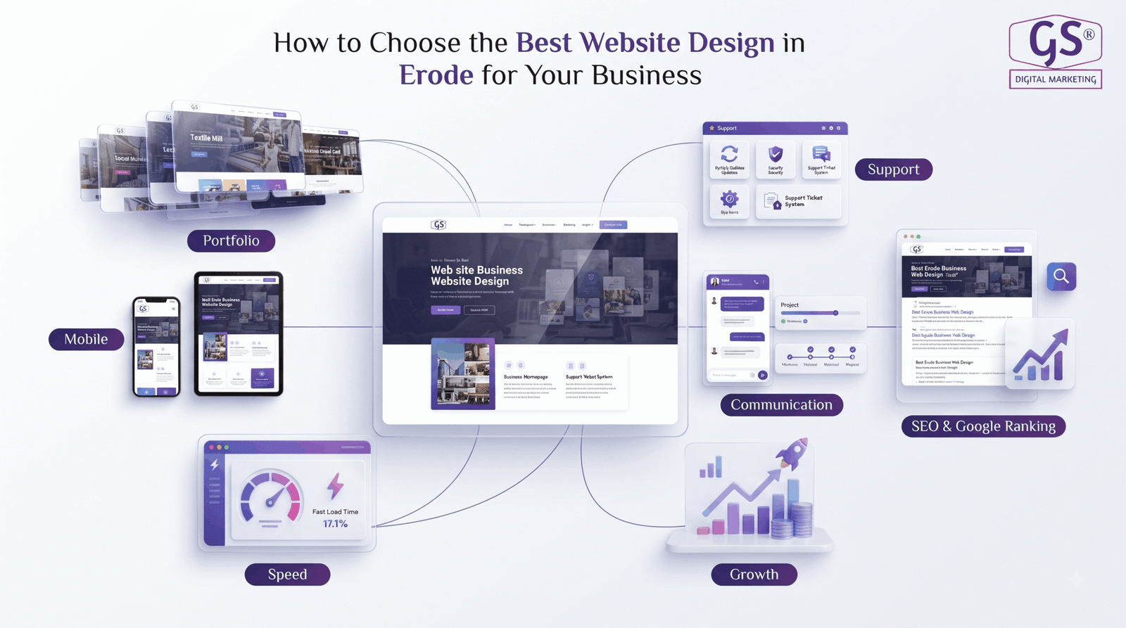 How to choose the Best Website Design in Erode