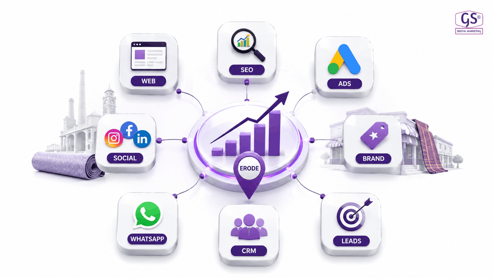 Digital marketing agency in Erode services