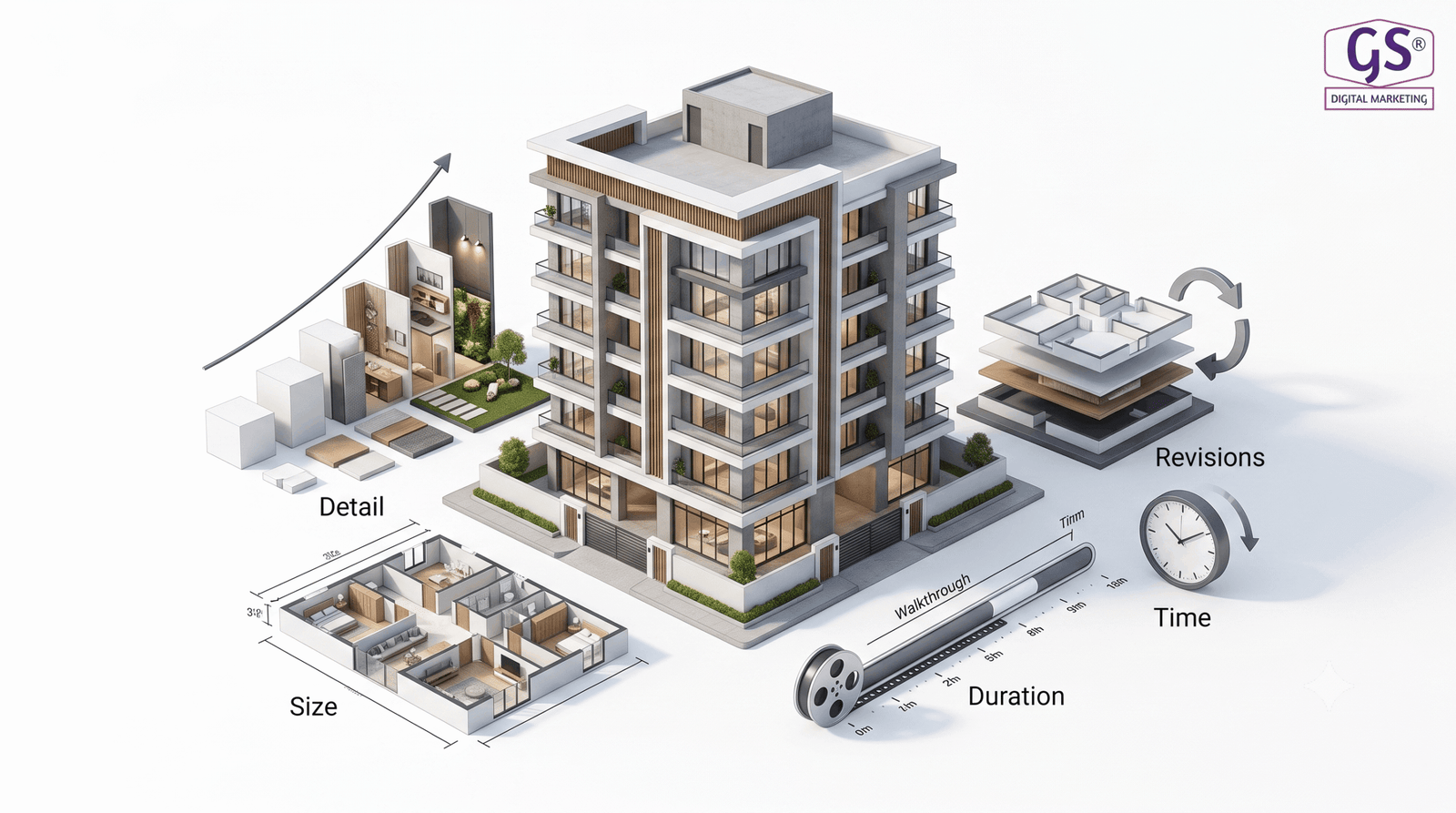 Exterior building rendering used in 3D walkthrough design in erode project