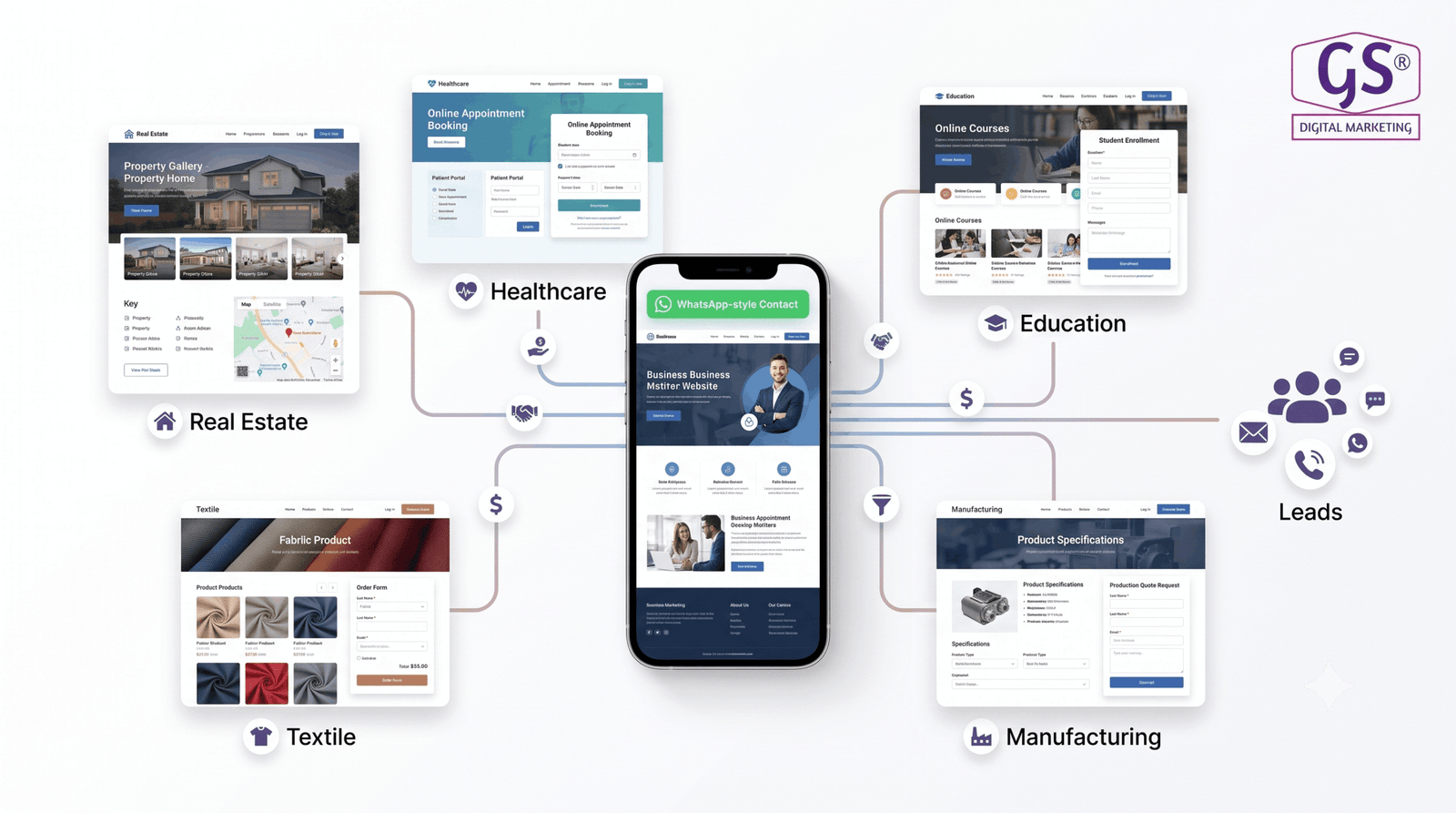 Industries served by our Erode web design team