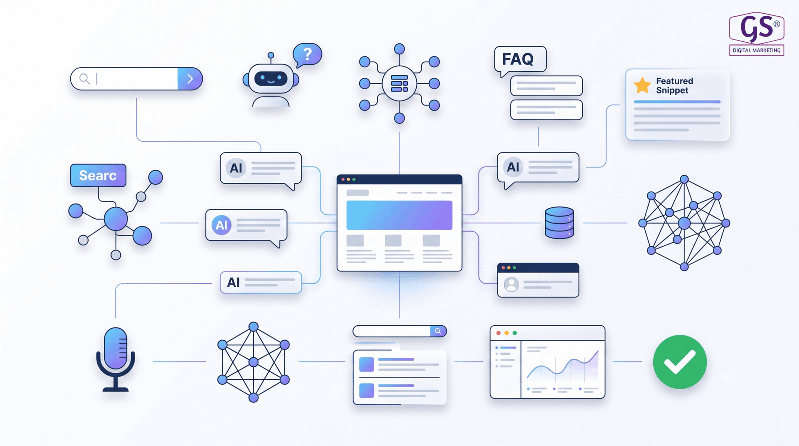 Comparison chart of traditional SEO versus AEO for AI search
