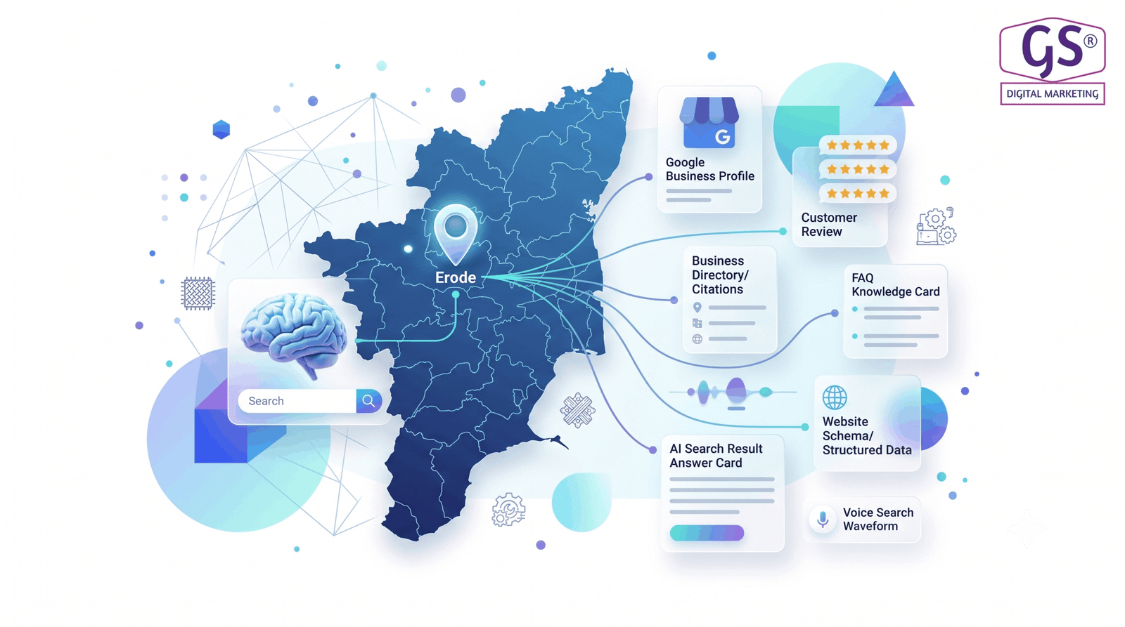 Local Answer Engine Optimization in Erode showing AI search visibility for Tamil Nadu businesses