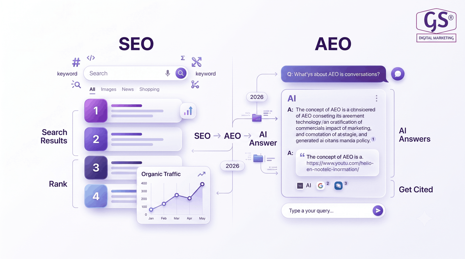 Graph showing rise of AI search and AI Overviews usage in 2026