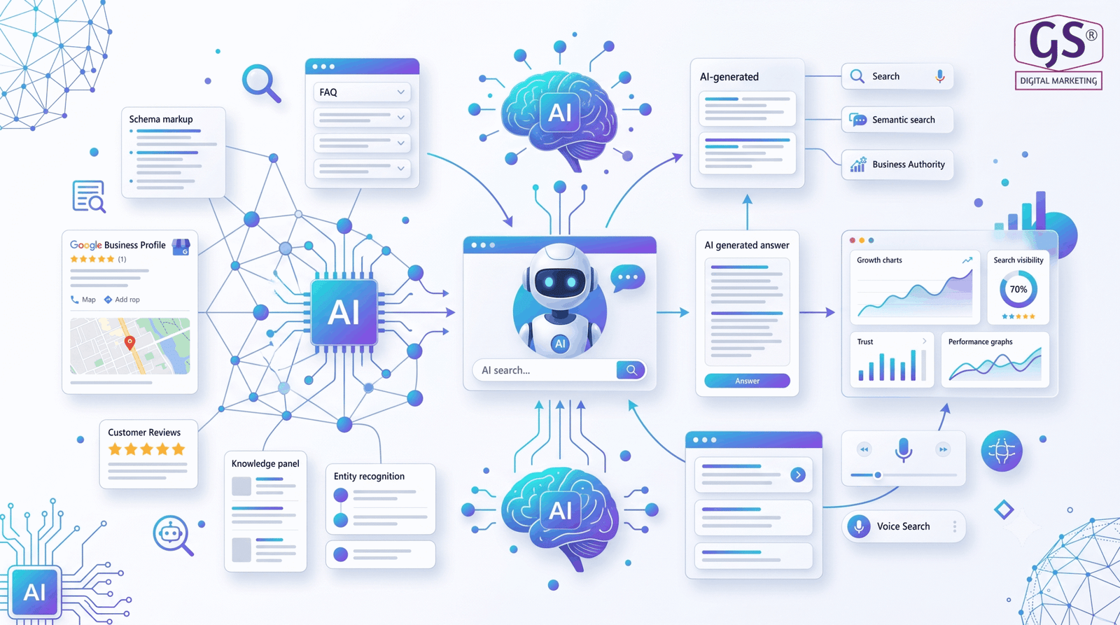 AI Search Optimization in Erode concept illustration