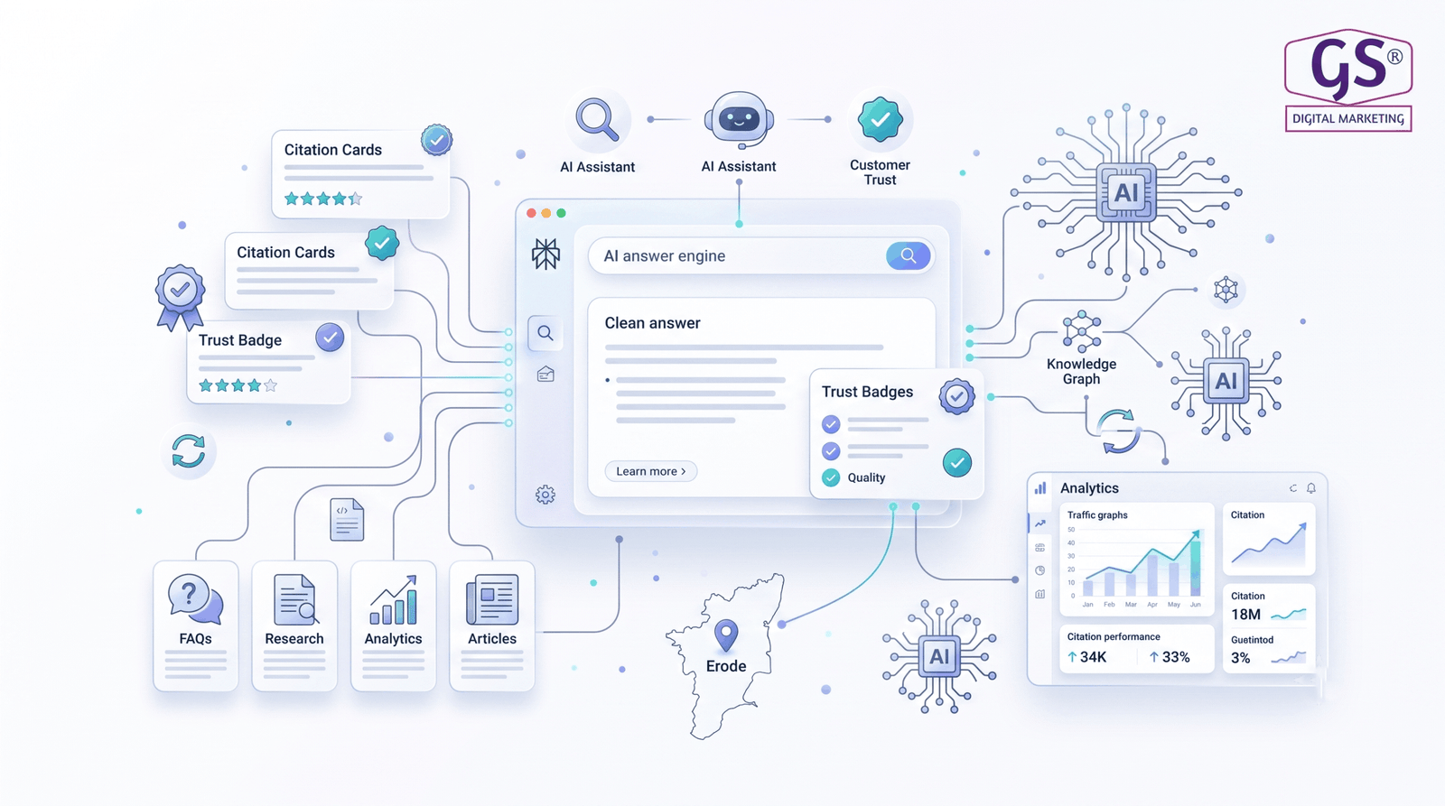 Perplexity AI answer engine interface on laptop