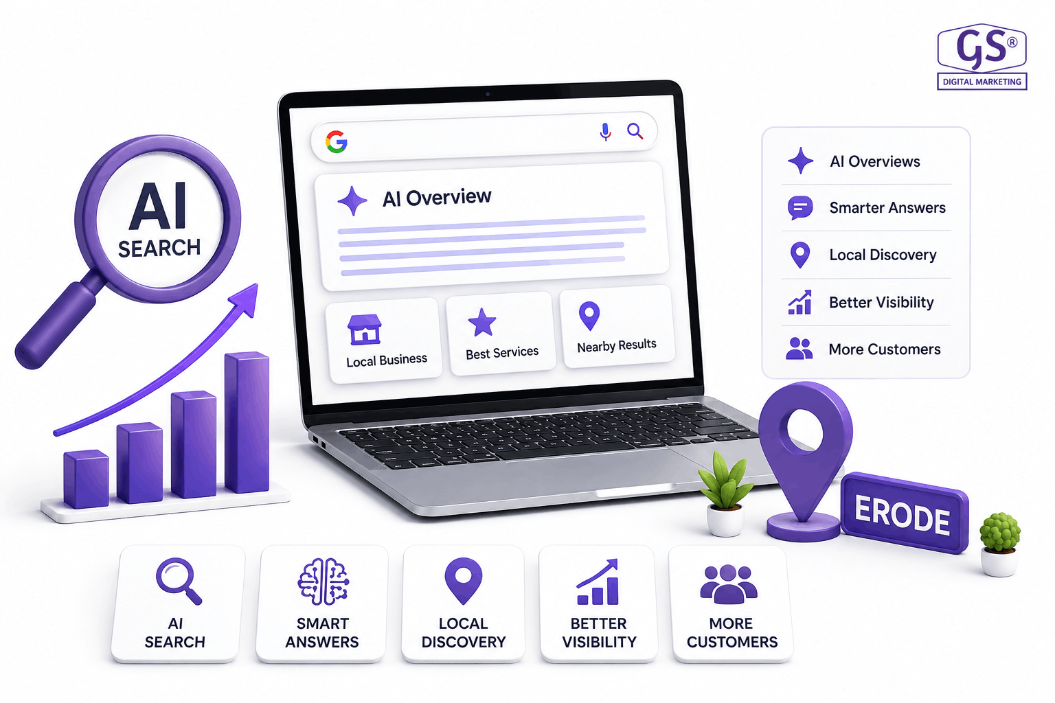 Google AI Overviews changing search results for AI search in Erode businesses