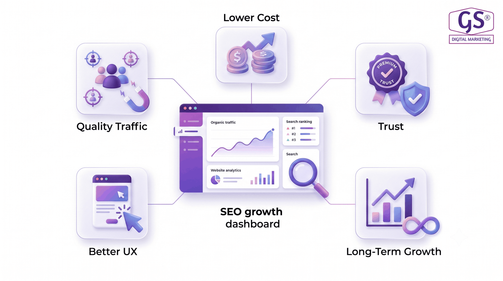 Benefits of hiring SEO company in Erode for business growth