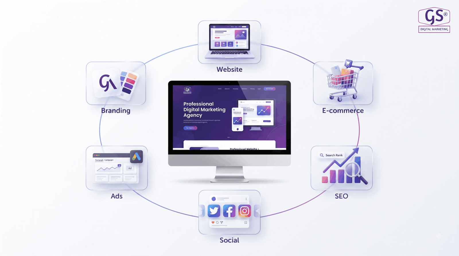 digital marketing company in Erode services