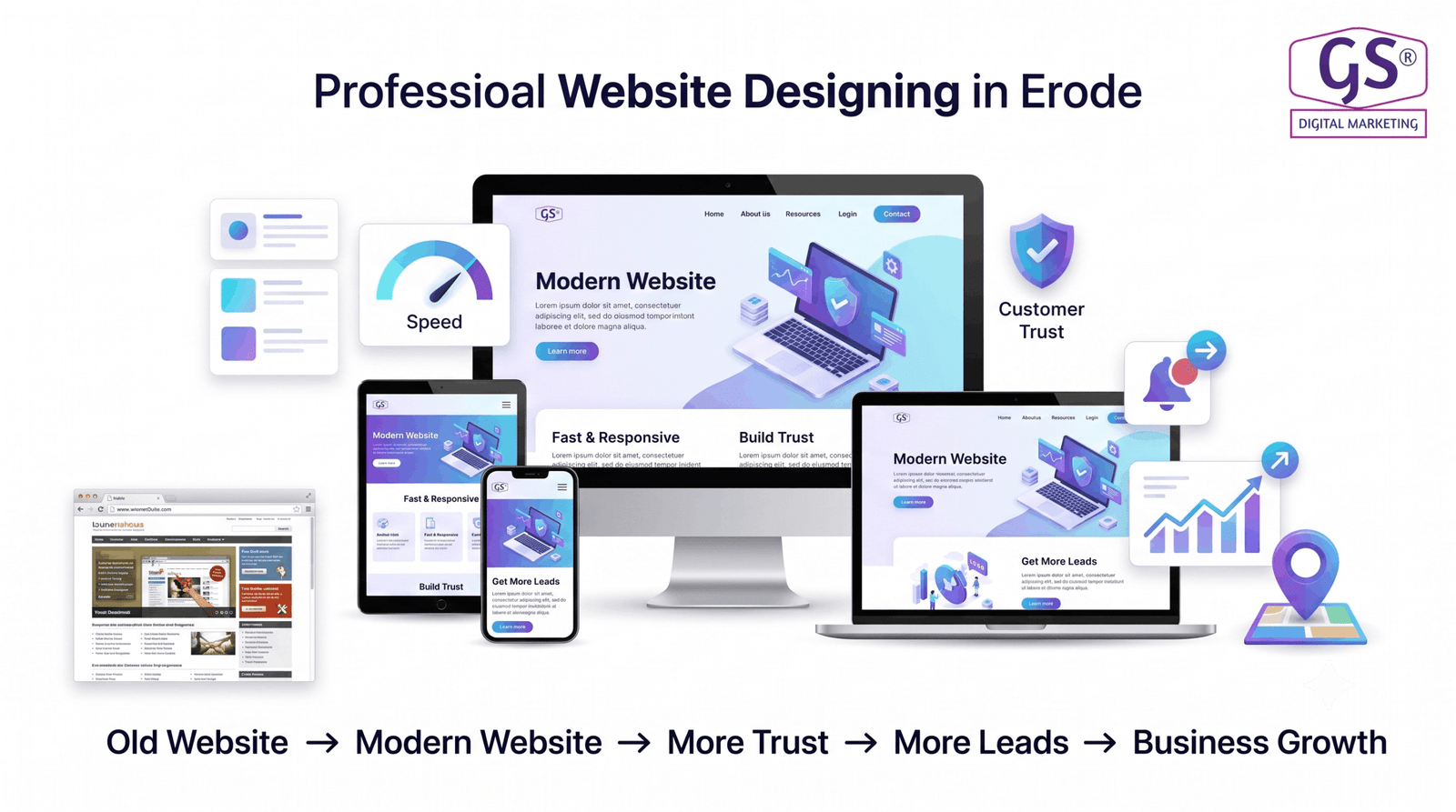 Website designing in Erode team working on a premium business website