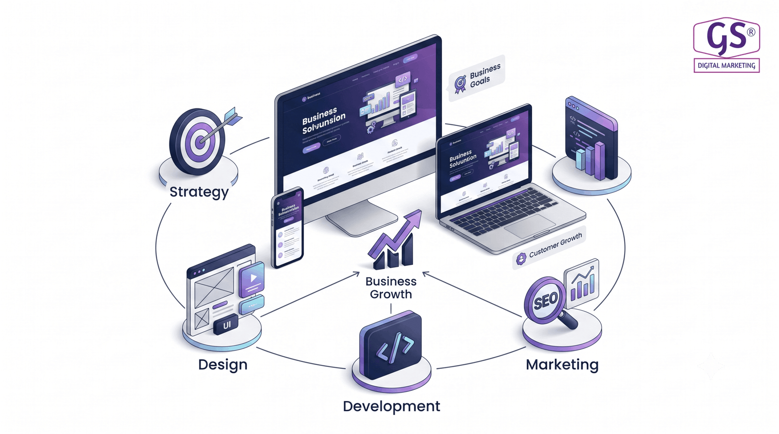 Web design agency in Erode planning a client website project
