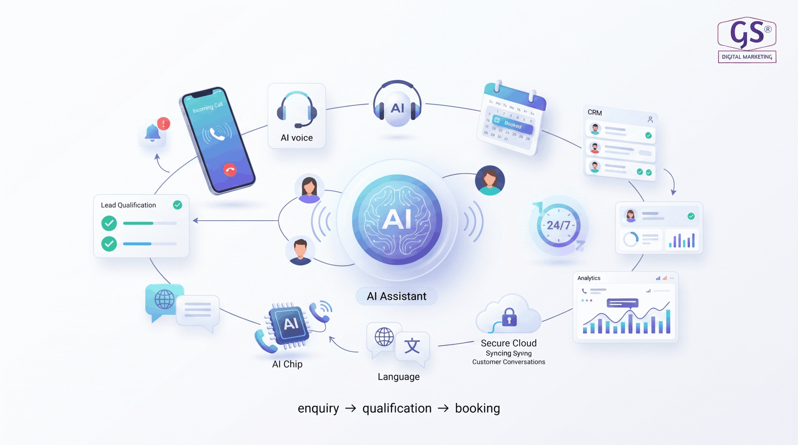 AI calling agent handling customer calls for Erode businesses
