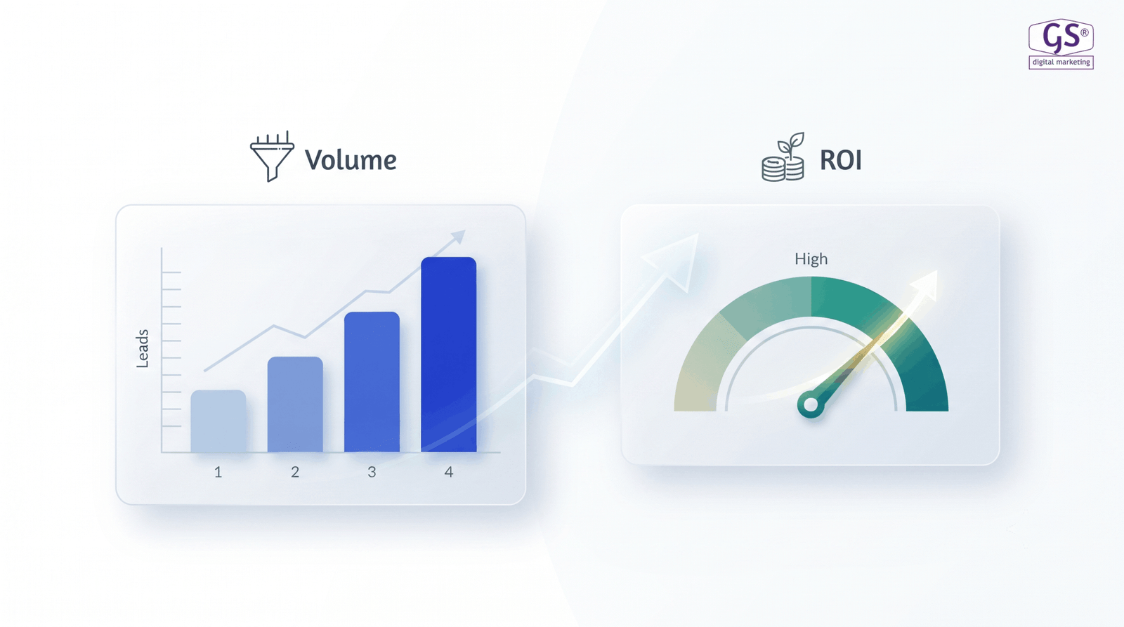 ROI growth after hiring AI marketing agency in Erode