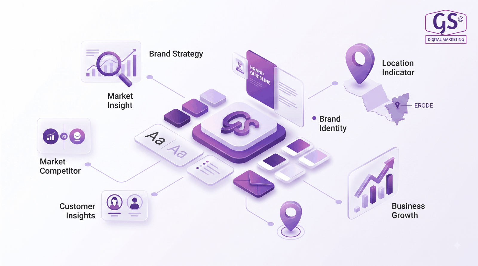 Branding company in Erode team brainstorming brand strategy