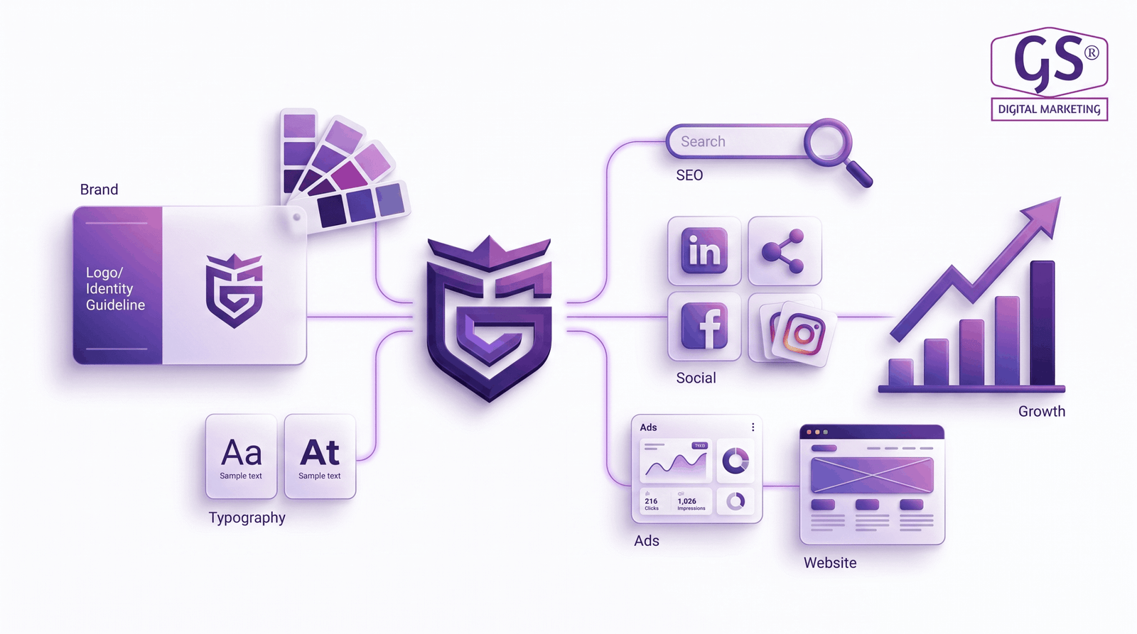 Digital marketing company in Erode analytics dashboard