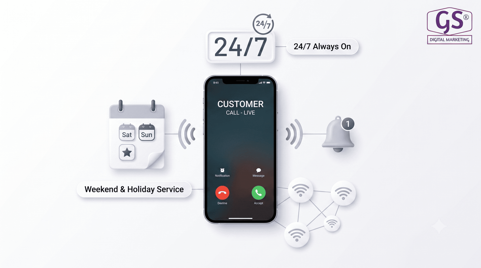 24/7 AI calling agent in Erode support