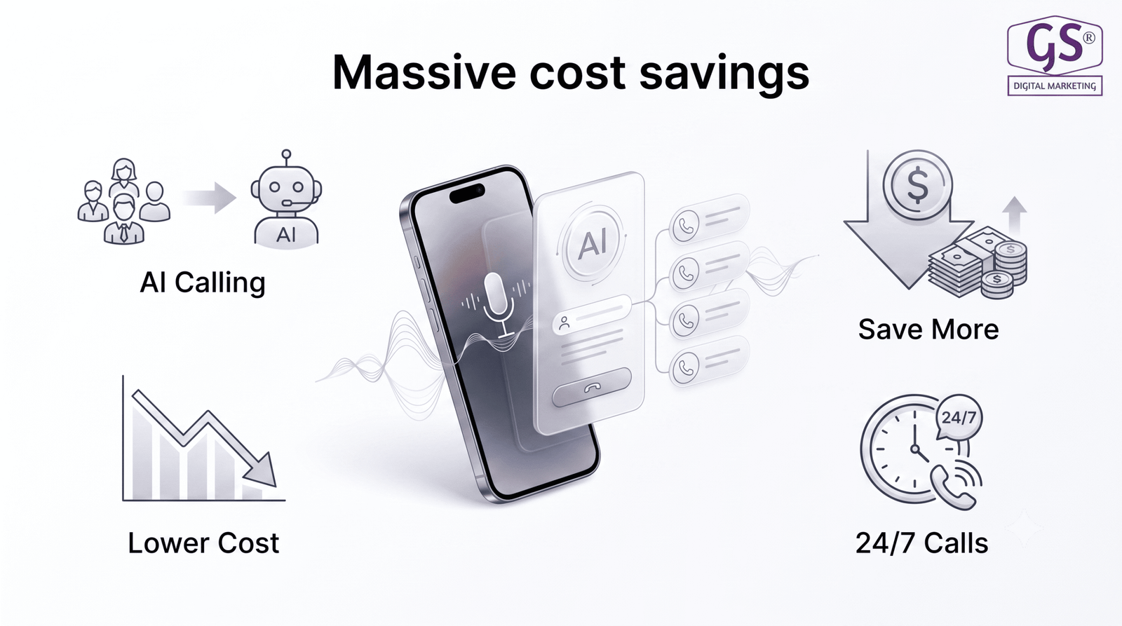 Cost saving AI calling agent in Erode solution