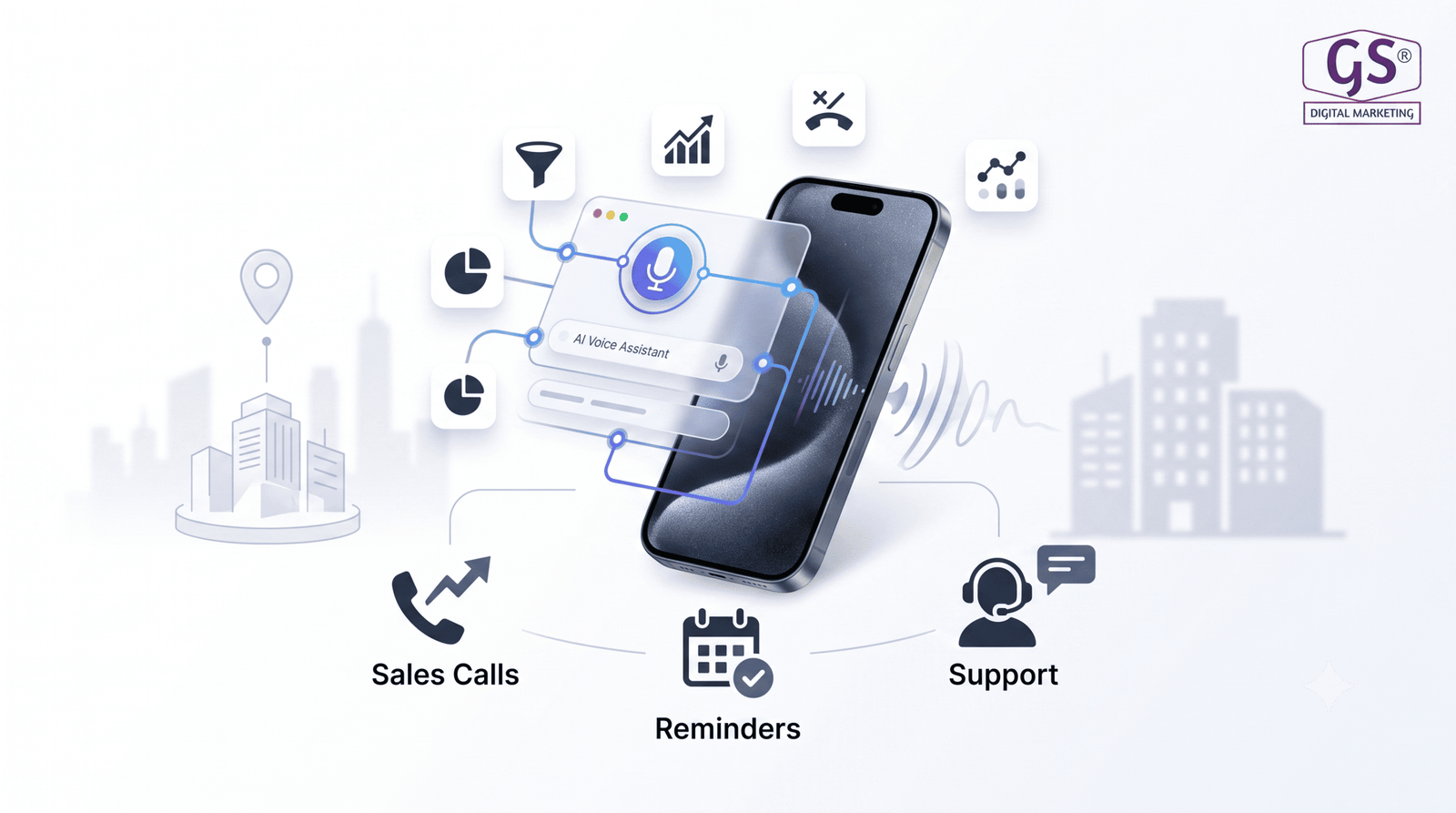 AI calling agent in Erode dashboard automating business calls