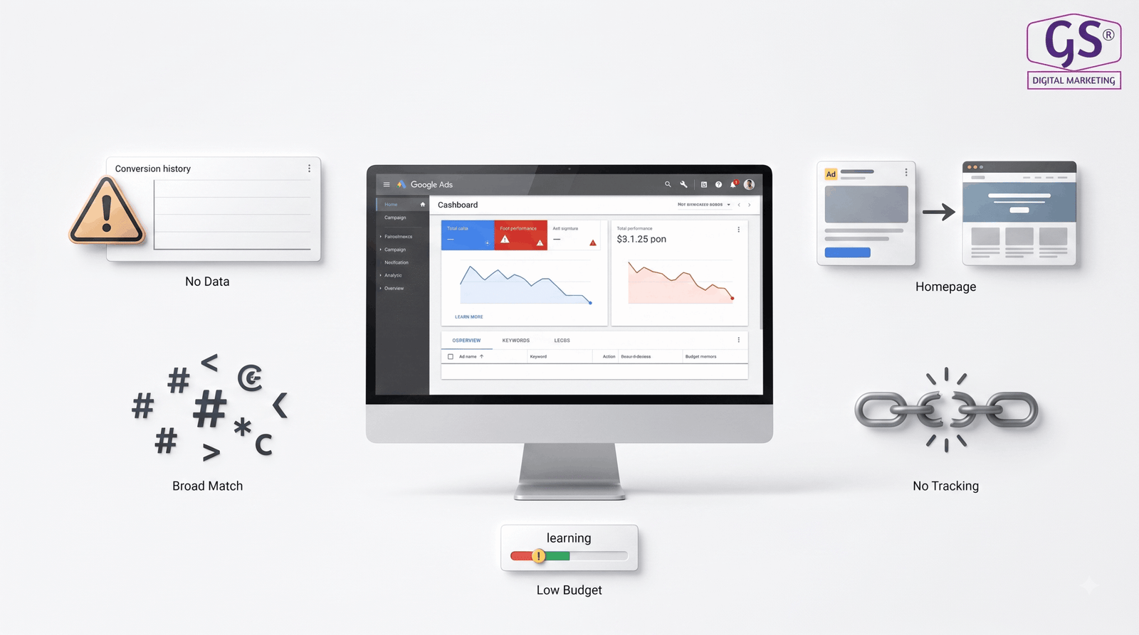 Choosing the right Google Ads in Erode strategy for local businesses