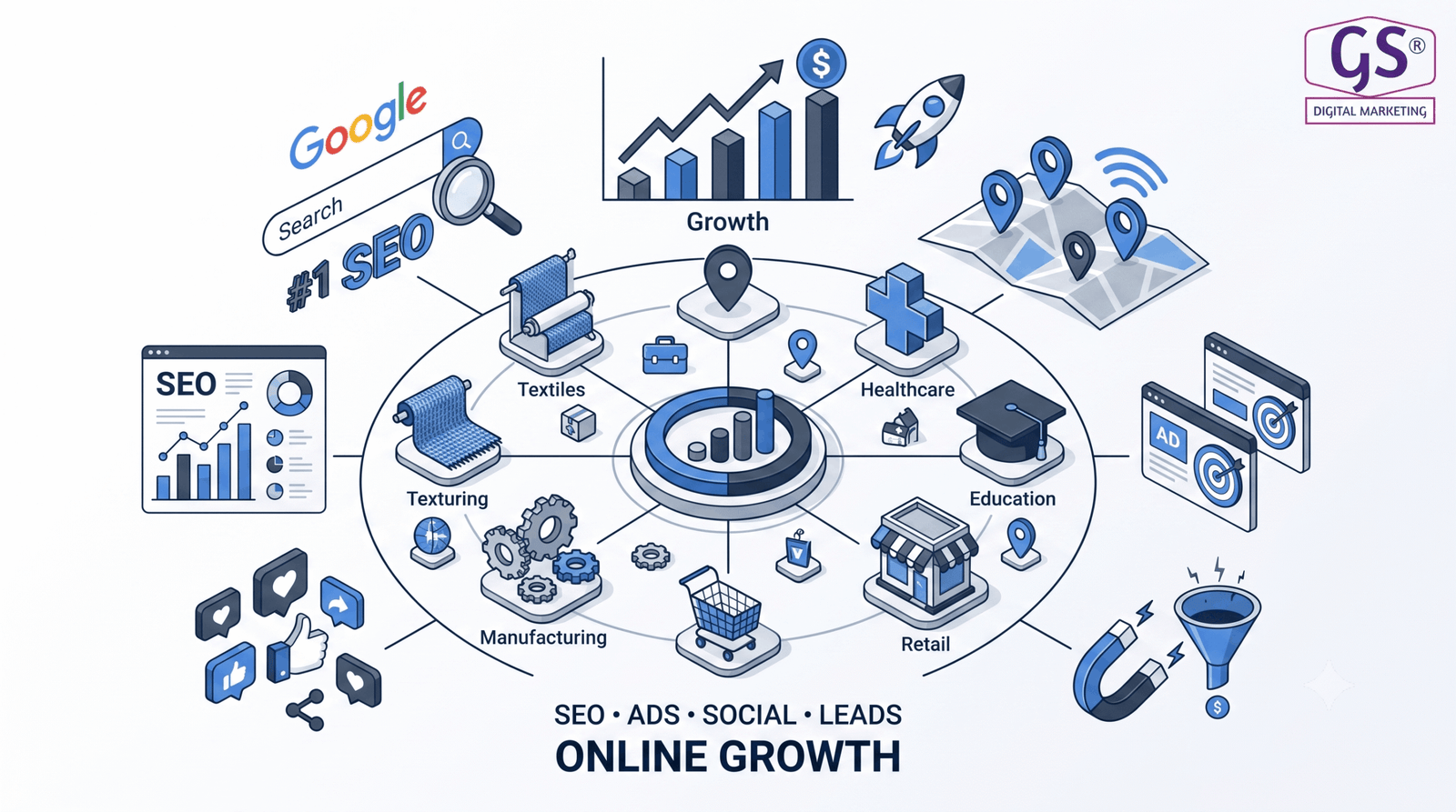 best digital marketing company in coimbatore team working on strategy