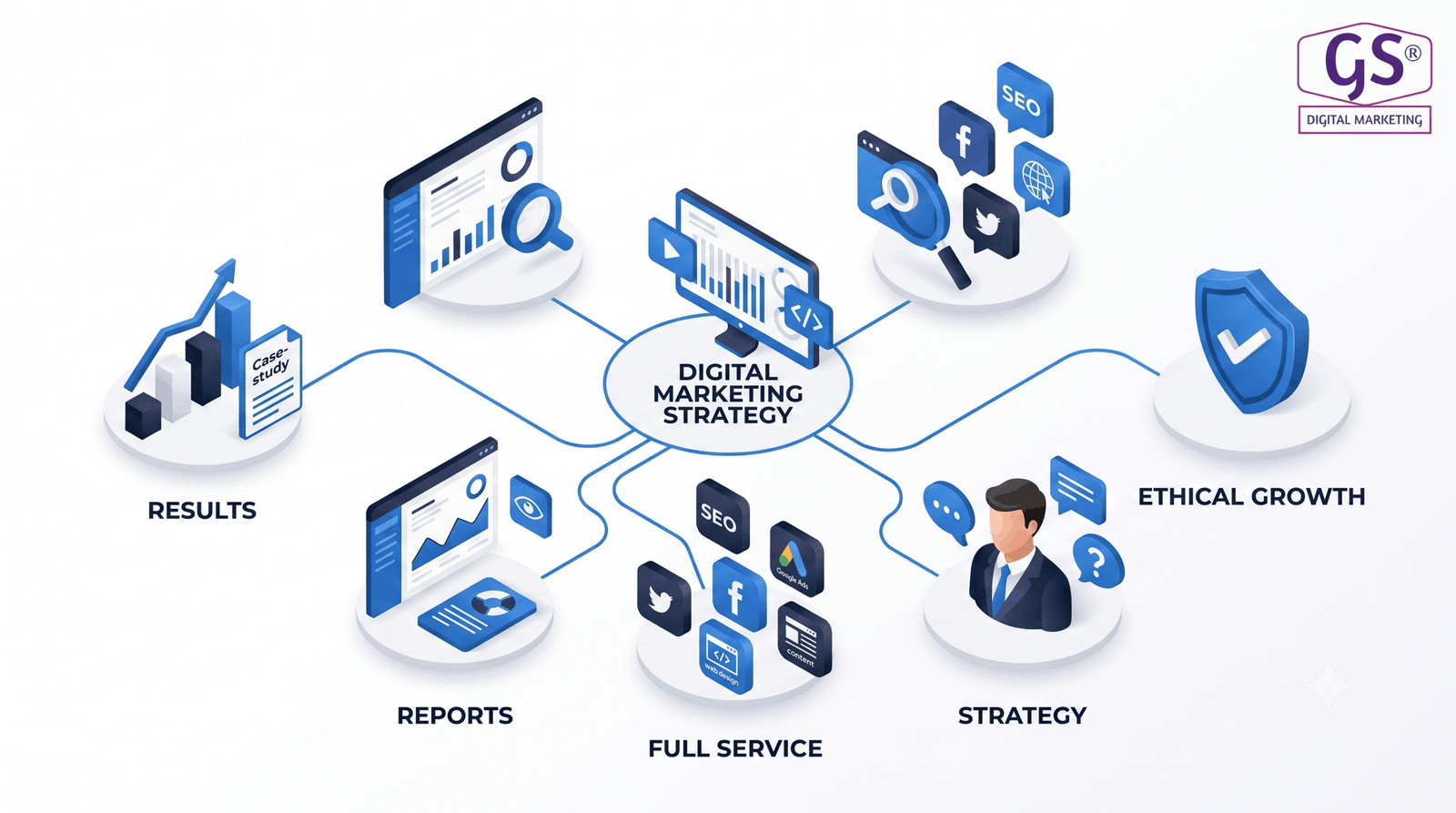 digital marketing agency in coimbatore analytics dashboard