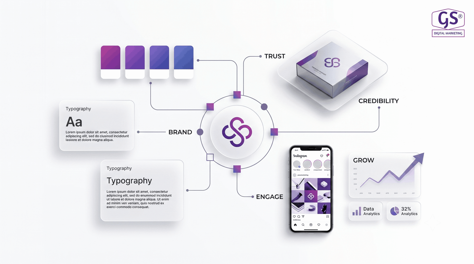 Brand identity design process by Graphics Design company in Erode