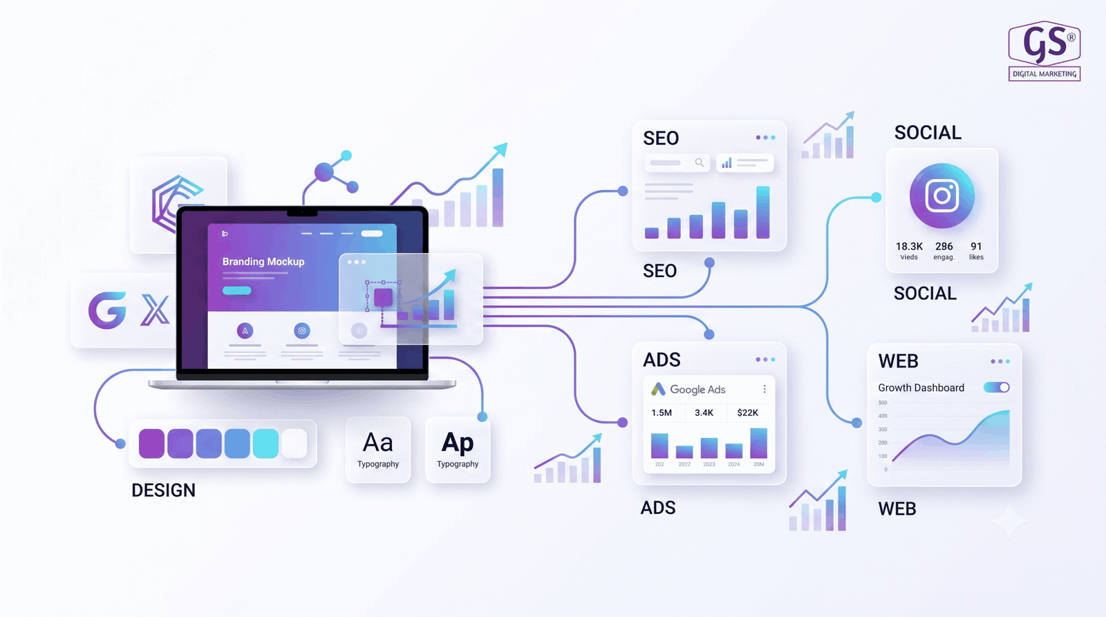 Digital marketing agency in erode working alongside graphic design team